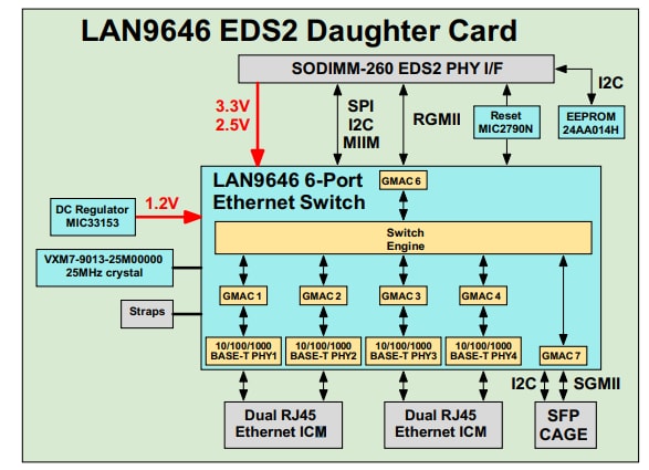 Schéma de principe - Microchip Technology Outil de développement EV94T99A